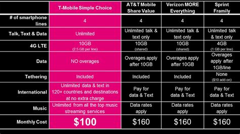 $100 international monthly plan.